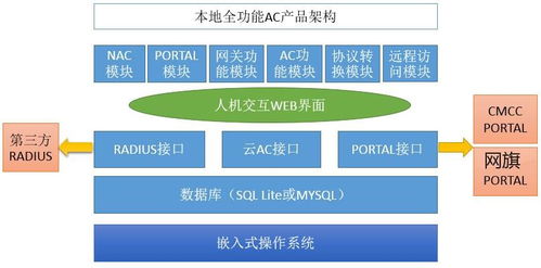 網(wǎng)旗WQAC 32軟件技術(shù)轉(zhuǎn)讓 流程、要點(diǎn)與價(jià)值實(shí)現(xiàn)