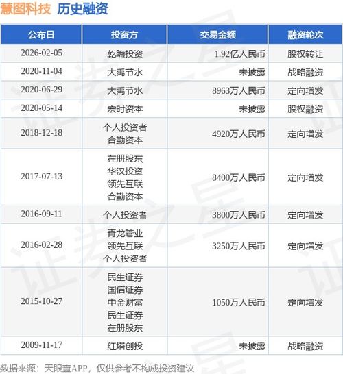 慧圖科技完成1.92億人民幣股權轉讓與軟件技術轉讓，開啟戰略發展新篇章