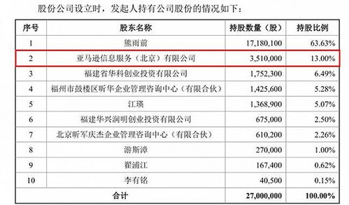 做 PDF 的少年 福昕軟件 IPO、九成外銷內卷加速與軟件技術轉讓的悖論