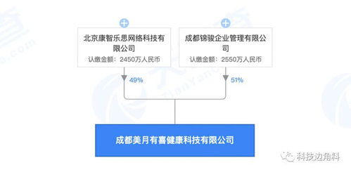 月有喜健康科技 經期大咖跨界布局，軟件技術轉讓開啟新篇章