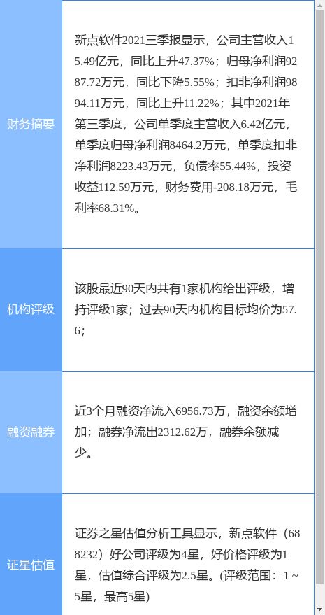 新點(diǎn)軟件持續(xù)優(yōu)化資本效率 擬22億認(rèn)購(gòu)張家港農(nóng)商行投資產(chǎn)品，釋放技術(shù)集成創(chuàng)新信號(hào)