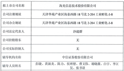 海光信息沖刺科創(chuàng)板 國產(chǎn)CPU的進階之路與技術服務新篇章