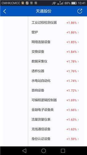 天通股份控股子公司發(fā)布重大事項公告 聚焦軟件技術服務升級（2012年3月16日）