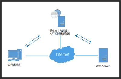 貝銳科技 一站式網(wǎng)絡(luò)解決方案，賦能企業(yè)數(shù)字化連接